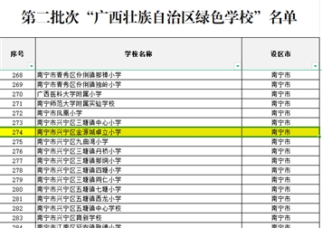 广西壮族自治区绿色学校